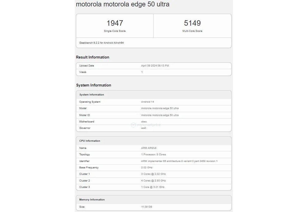 Motorola Edge 50 Ultra visits Geekbench ahead of possible April 16 announcement