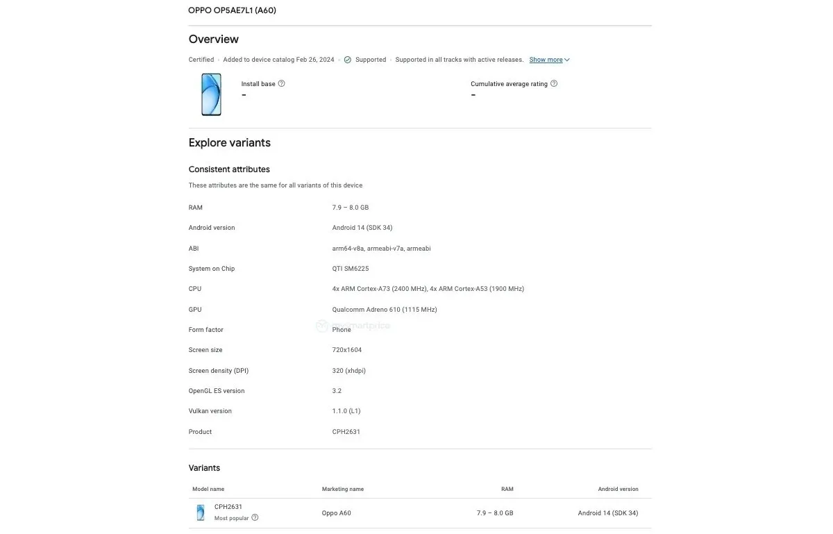 Oppo A60 surfaces in the Google Play Console, has its specs revealed