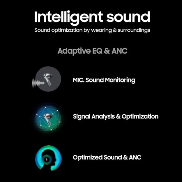 Samsung Galaxy Buds 3 with Galaxy AI Powered Real-time Interpreter | 24-bit Hi-Fi Audio | Up to 36H Battery | IP57 - Image 3