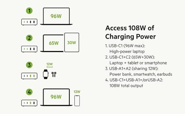 Belkin 108W GaN USB Charging Station for Multiple Devices, 2 Type C + 2 Type A Ports Fast Desktop Charger Dock Hub for iPhone, Apple Watch, iPad Pro, Air, Mini, MacBook Pro 16” 14” and Air - White - Image 5