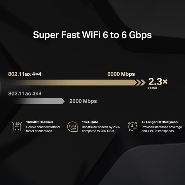 Mercusys MR90X AX6000 8-Stream Wi-Fi 6 Router | 6000 Mbps Tri-Band Wireless 2.5 Gbps Muti – Gigabit Port, 4×4 MU-MIMO, Smart WiFi Connect, WPA3 - Image 6