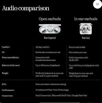 Nothing Ear (Open)|Open Sound Technology|Dual Mics|14.2mm Dynamic Driver|30Hrs Bluetooth (White, True Wireless) - Image 4