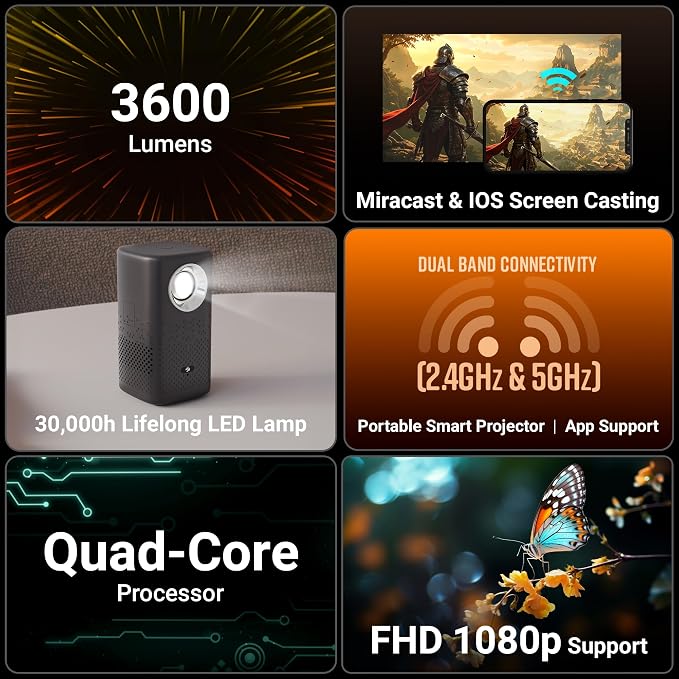 Zebronics Android Portable Smart Projector, 1080p Support, 3600 Lumens, 150\" Screen, OTT Apps (Netflix, Prime), Miracast, WiFi, BT, HDMI, Built-in Battery, 2hr Playtime (Pixaplay 74B) (Grey) - Image 2