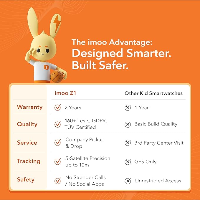 imoo Phone Watch Z1 – Smart Watch with GPS Tracker, 4G Video & Voice Calls, Advanced Parental Controls, Durable Quality with IPX8 Water Resistance, SOS, for Kids (Grapefruit Red) - Image 3